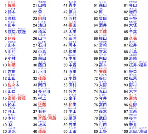 日语名字男|日本名字产生器：逾7亿个名字完整收录 